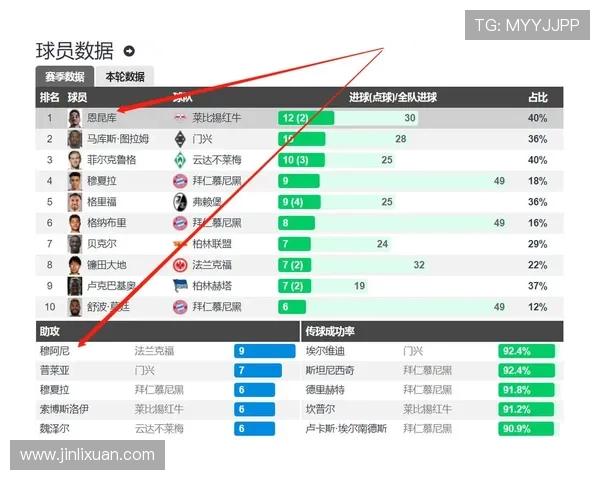 卡马文加世界杯席位竞争激烈