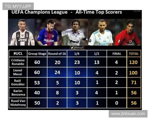 KK连续6场欧冠淘汰赛参与进球 成就历史第四人